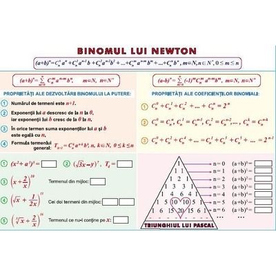 Binomul lui Newton. Elemente de combinatorica. Plansa