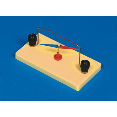 Campul magnetic al conductorului liniar