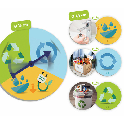 Comportamentul responsabil fata de mediul inconjurator - material educativ pentru protectia mediului