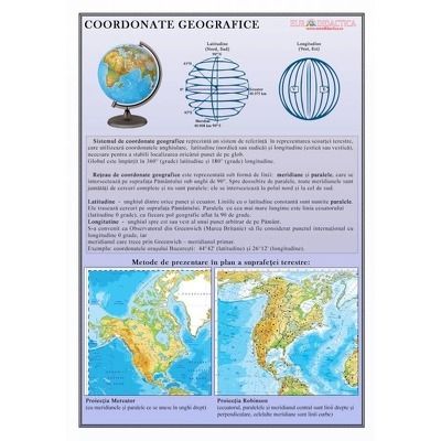 Coordonate geografice