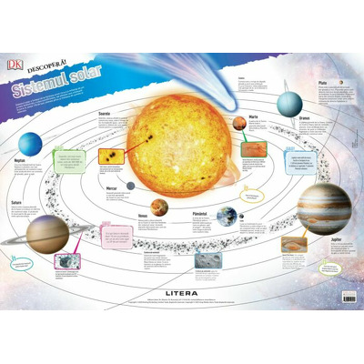 Descopera! Sistemul solar (planse educationale)