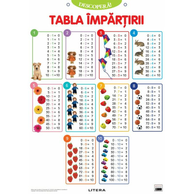 Descopera! Tabla impartirii (planse educationale)