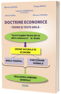 Doctrine economice. Teorie si teste grila