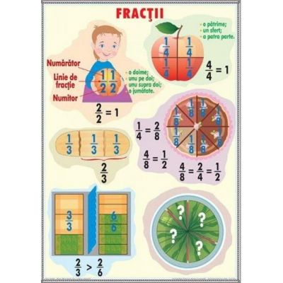 Fractii - Unitatii de masura pentru timp. Plansa DUO - Dimensiuni: 500x700 mm