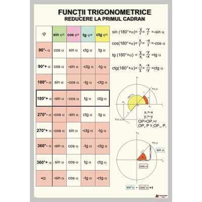 Functii trigonometrice. Reducere la primul cadran