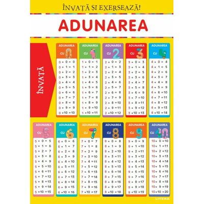Invata si exerseaza! Adunarea cu exercitii (planse educationale)