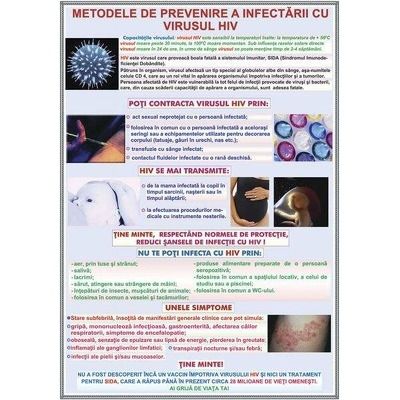 Masuri de prevenire a infectiei cu virusul HIV