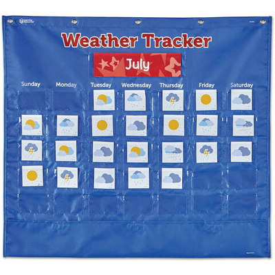 Panoul clasei - Vremea