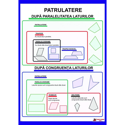 Patrulatere