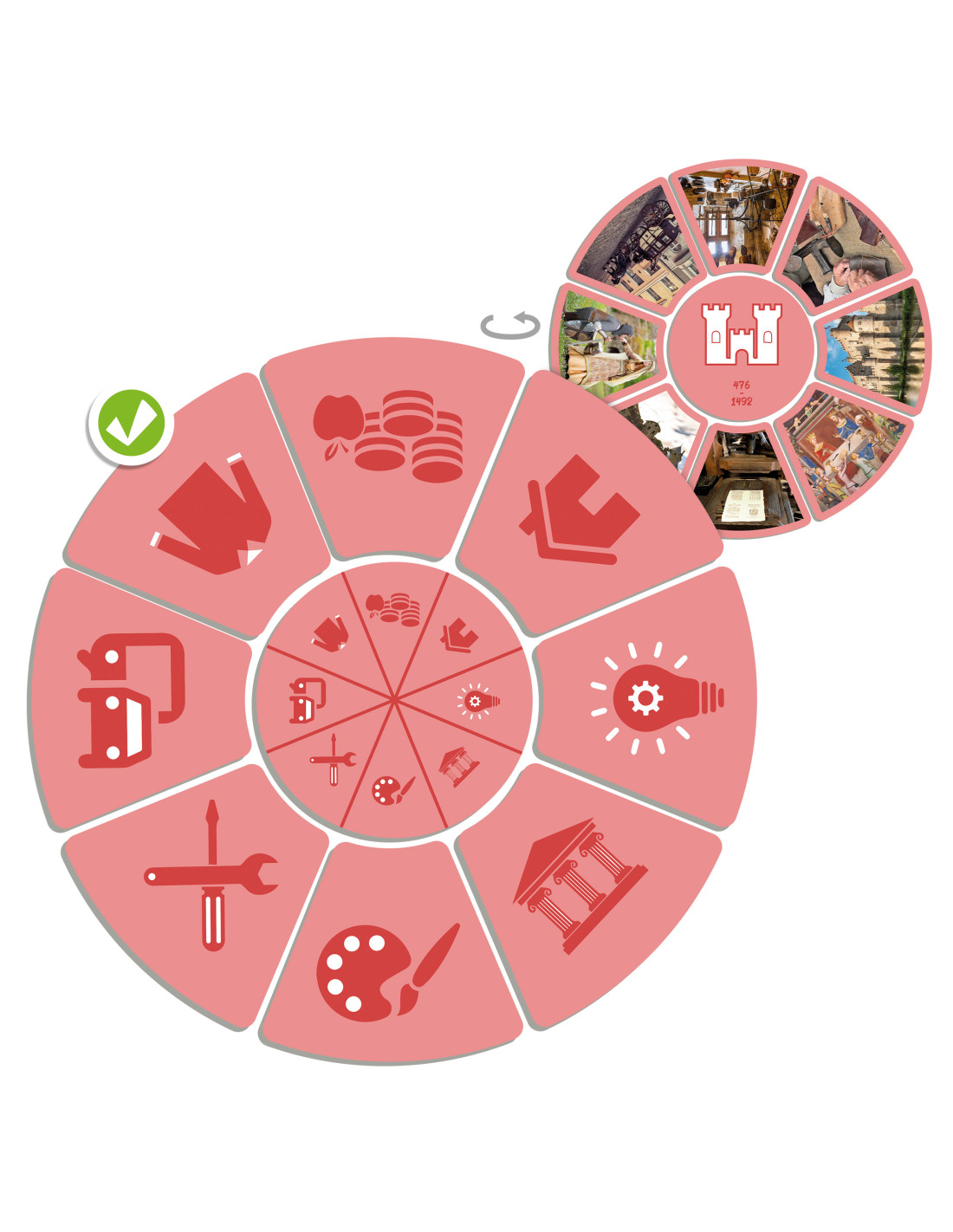 Perioade istorice - cartonase cu ilustratii pentru invatarea cronologiei