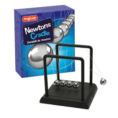 Perpetuum Mobile - Pendulul lui Newton