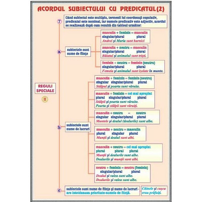 Plansa acordul subiectului cu predicatul II, procedee de expresivitate artistica II