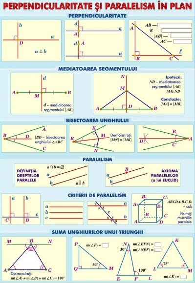Plansa duo - Perpendicularitate si paralelism. Puteri si radicali