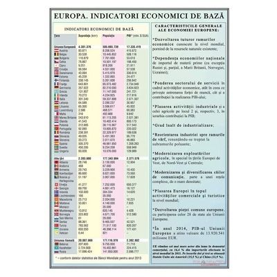 Plansa Europa. Indicatorii economici de baza
