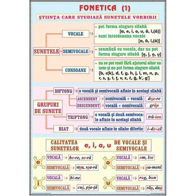 Plansa fonetica I, complementele necircumstantiale I