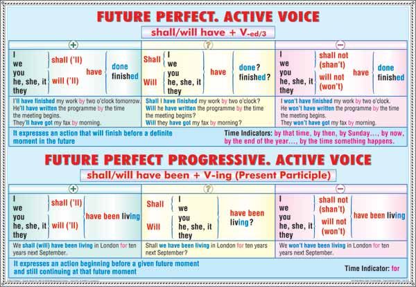 Future continued