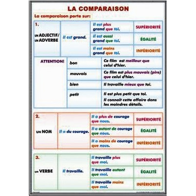 Plansa La comparaison, Les superlatifs II. Le superlative absolu