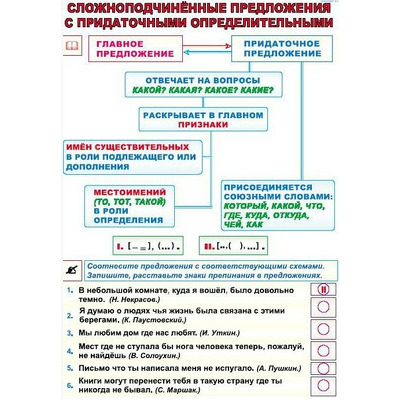 Plansa Limba Rusa 15