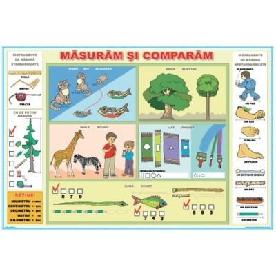 Plansa Masuram si comparam. Instrumente de masurare