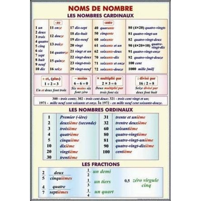 Plansa Noms de nombre les nombres cardinaux les nombres ordinaux le fractions, Adjectif nombre g