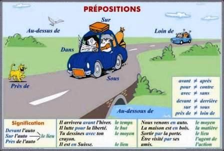 Plansa prepositions significations contraires, Pronoms personnels place de pronoms