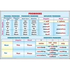 Plansa Pronouns, Verb tenses