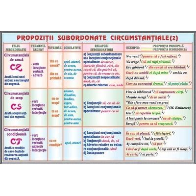 Plansa propozitii subordonate circumstantiale, propozitii subordonate necircumstantiale I