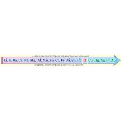 Plansa seria electrochimica a tensiunii metalelor