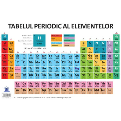 Plansa - Tabelul periodic al elementelor