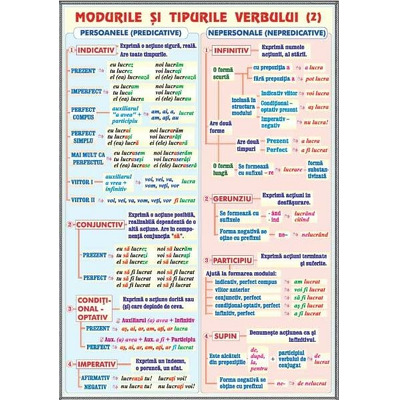 Plansa Verbul. Modurile si timpurile, mijloace de imbogatire a vocabularului