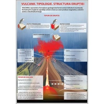 Plansa Vulcanii. Tipologie. Structura eruptiei