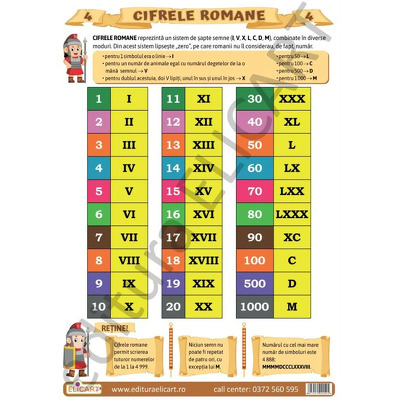 Pliant Cifrele romane
