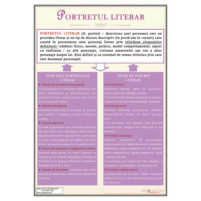 Portretul literar, plansa