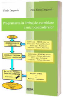Programarea in limbaj de asamblare a microcontrolerelor