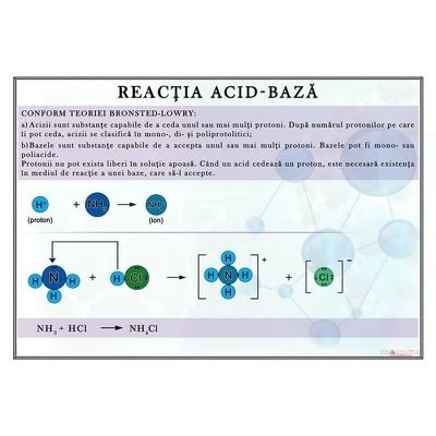Reactia acid-baza. Plansa