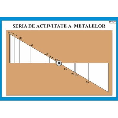 Seria de activitate a metalelor