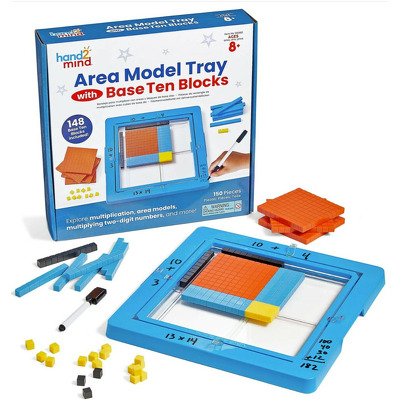 Set matematic - Metoda ariilor