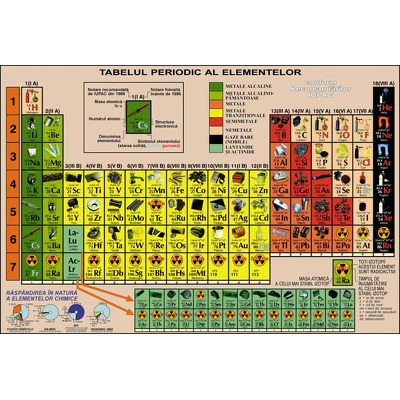 Sistemul periodic al elementelor ilustrat, DUO