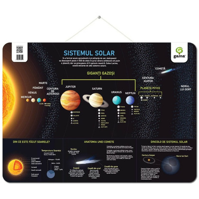 Sistemul Solar