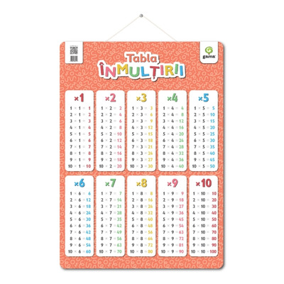 Tabala inmultirii