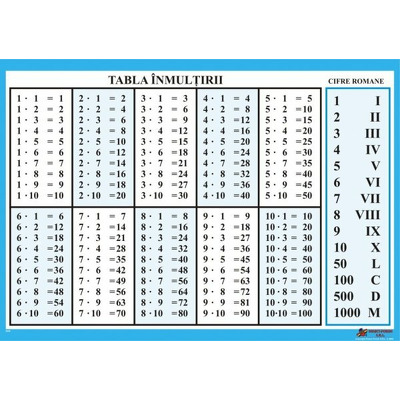 Tabla inmultirii. Cifre romane uzuale