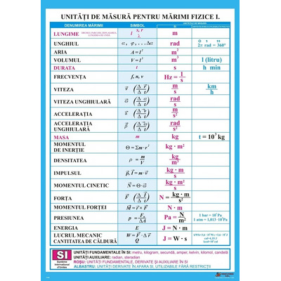 Unitati de masura ale marimilor fizice I